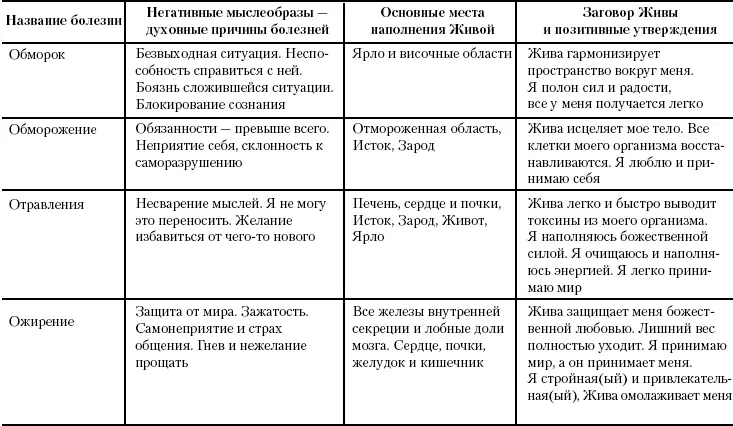 Жива Славянская система целительства - фото 70
