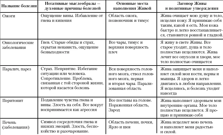Жива Славянская система целительства - фото 71