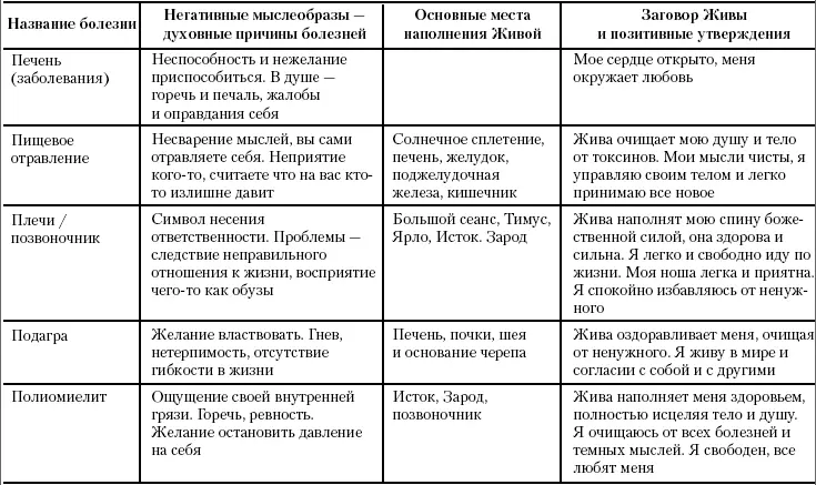 Жива Славянская система целительства - фото 72