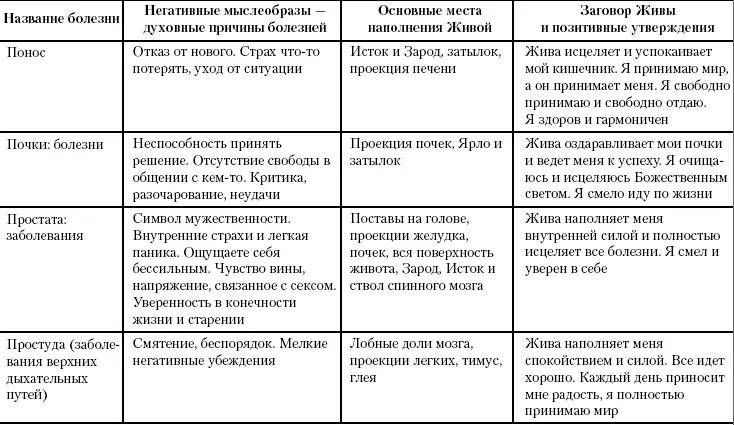 Жива Славянская система целительства - фото 73