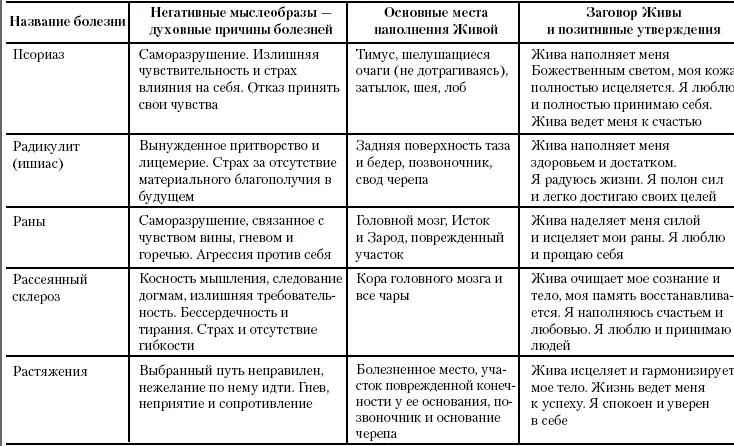 Жива Славянская система целительства - фото 74