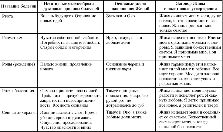 Жива Славянская система целительства - фото 75