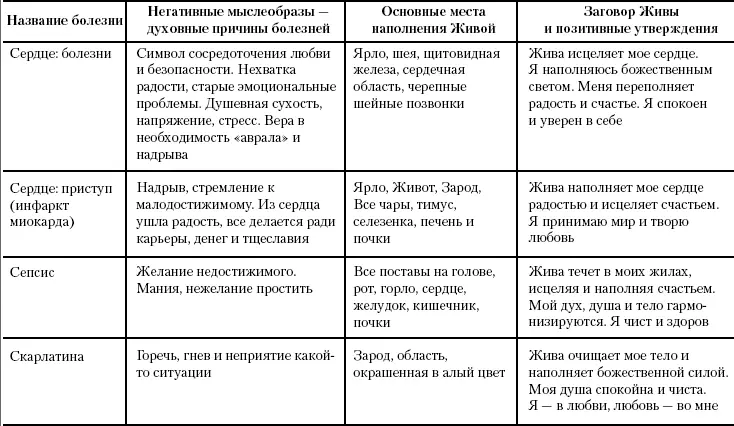 Жива Славянская система целительства - фото 76