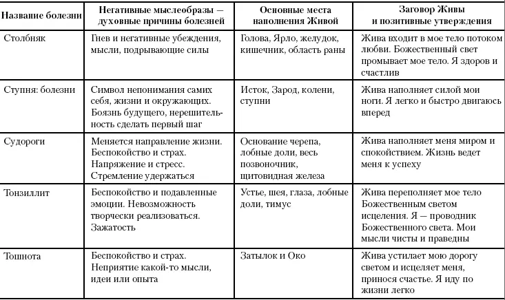 Академия Развития Человека Родосвет Дорогие наши читатели и - фото 77