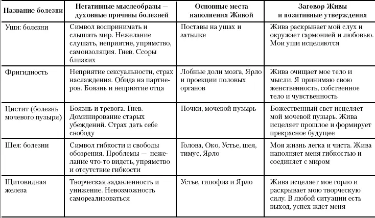 Академия Развития Человека Родосвет Дорогие наши читатели и - фото 78