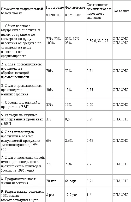 а Бюджетные ассигнования на оборону 1 и науку 2 млрд руб цены 1984 г - фото 10