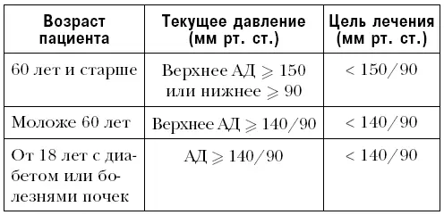 С точки зрения механики снизить давление в какойлибо замкнутой системе можно - фото 22