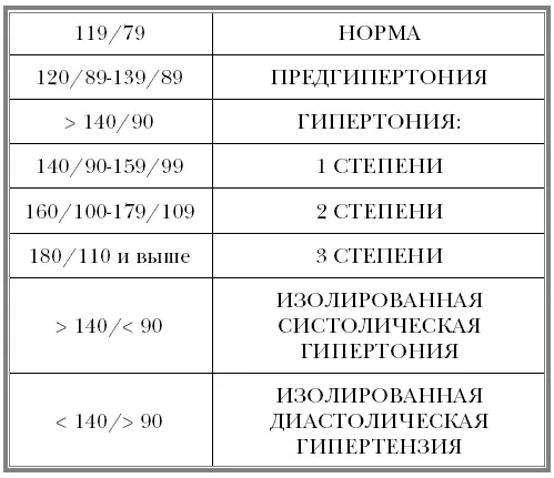 ЕВРОПЕЙСКАЯ КЛАССИФИКАЦИЯ По данным суточного мониторирования ставится - фото 32