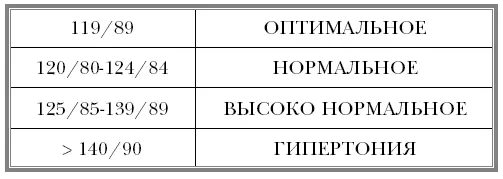 По данным суточного мониторирования ставится диагноз гипертония если 2 - фото 33