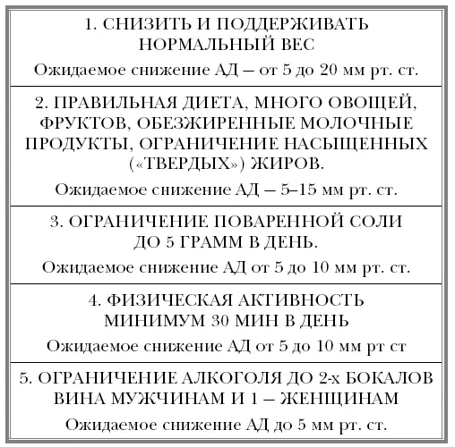 Приведено из The Seventh Report of the Joint National Committee on Prevention - фото 35