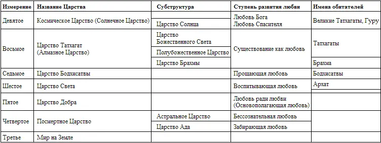 Послесловие Рукопись этой книги была написана вместе с книгой Законы Солнца - фото 1