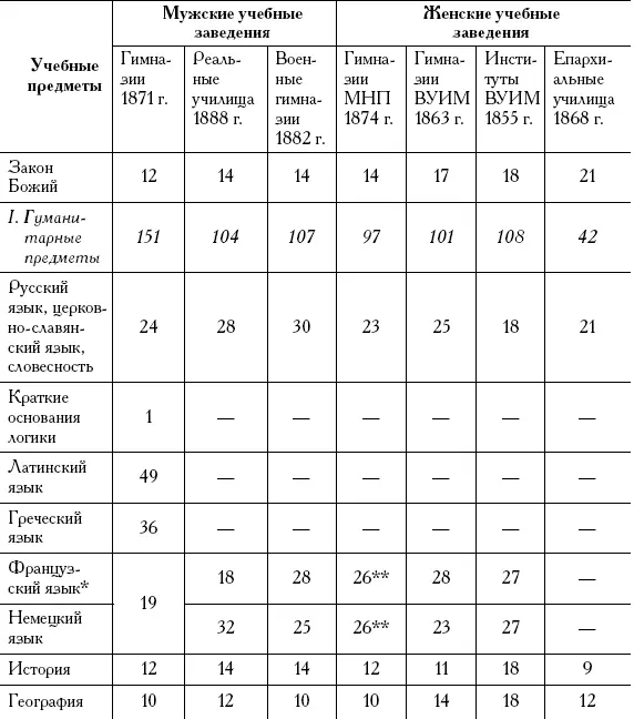 Другой иностранный язык Необязательные предметы Таблица 6Удельный вес - фото 27