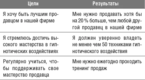 Как видим формулирование цели помогает нам двигаться к исполнению наших - фото 3
