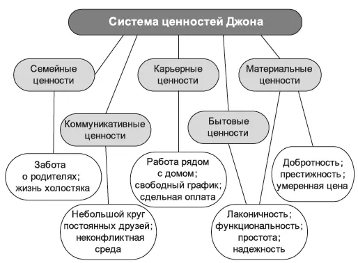 Упражнение Мои ценности Перечислите все самые важные для вас ценности - фото 4