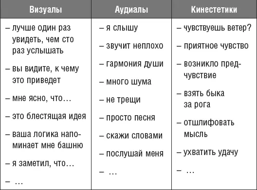 Далее пополняйте таблицу по мере того как вы замечаете новые слова - фото 11