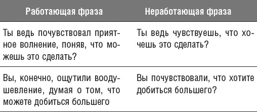 Упражнение Прочувствованность Напишите несколько фраз с использованием этой - фото 15