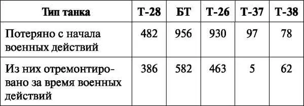 Несколько слов о бытовых условиях танкистов на Карельском перешейке В условиях - фото 66