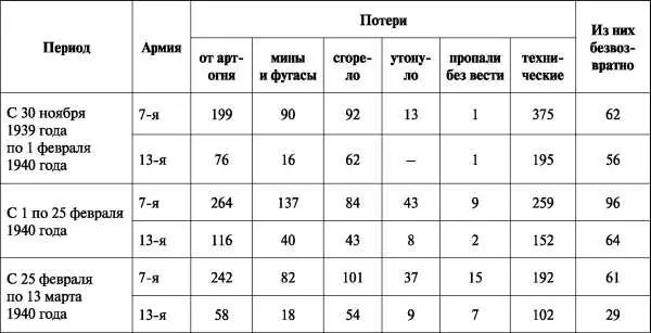 25 декабря в составе 7й армии была организована эвакуационная рота армейского - фото 68