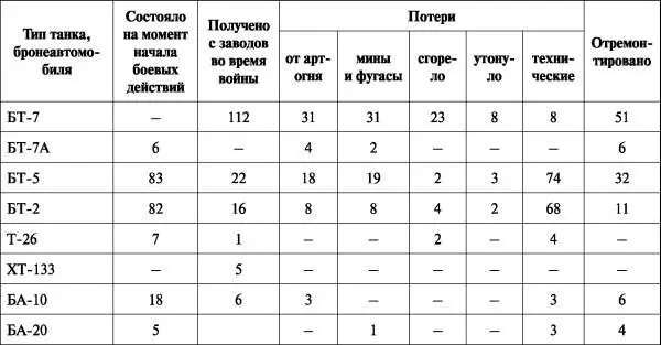 Танки Т26 35й танковой бригады перед атакой Февраль 1940 года На башне - фото 72