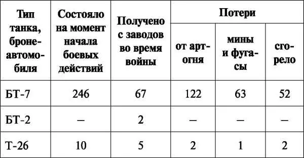 Потери в людях за все время войны составили 234 убитых 484 раненых 23 - фото 77