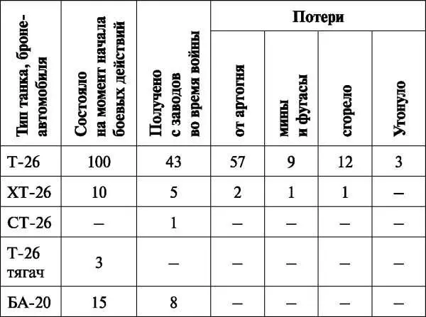 Указом Президиума Верховного Совета СССР в апреле 1940 года за бои на - фото 107