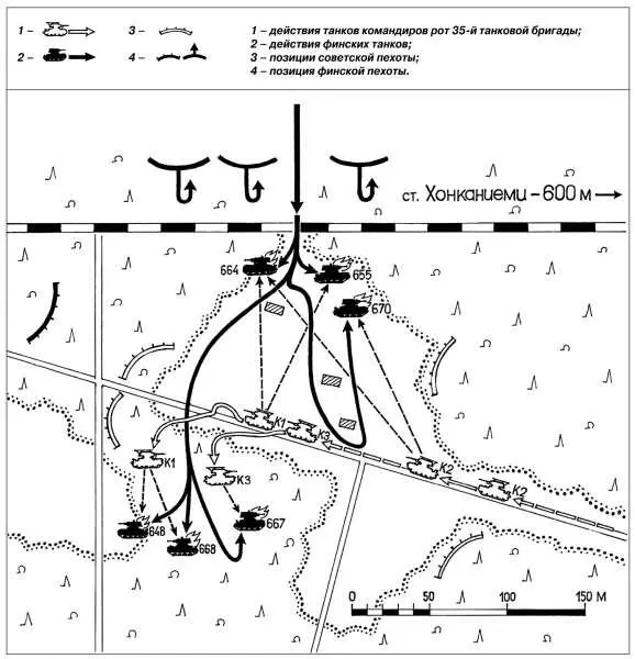Схема боя под Хонканиеми 26 февраля 1940 года Трофеи Красной Армии на - фото 129