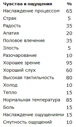 Конечно я не мог каждый раз после выхода из тела записывать все вышеотмеченные - фото 7