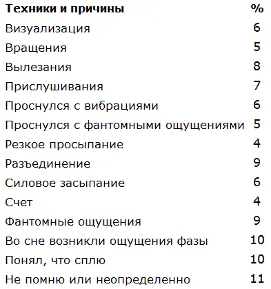 Данная статистика должна больше всех остальных помочь начинающим потому что - фото 8
