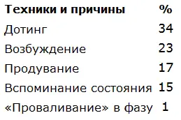 Проваливание в фазу это не что иное как неумышленное прямое попадание во - фото 9
