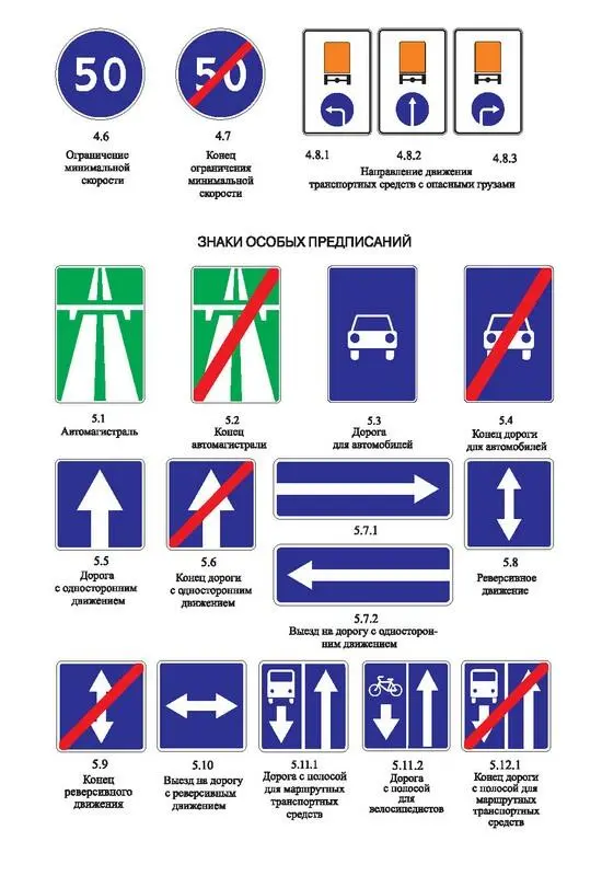Правила дорожного движения Российской Федерации по состоянию на 01 сентября 2014 г - фото 6