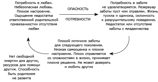 Рис 10 Цикл эмоционального отчуждения Подумайте о двух представленных - фото 29