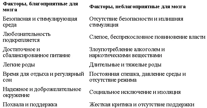 Гармоничный и мудрый разум развивается и характеризуется обилием взаимосвязей - фото 13