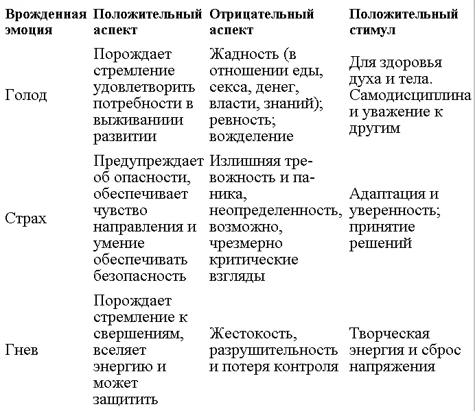 Каждый может понять эту модель из шести сегментов и более того запомнить ее - фото 19