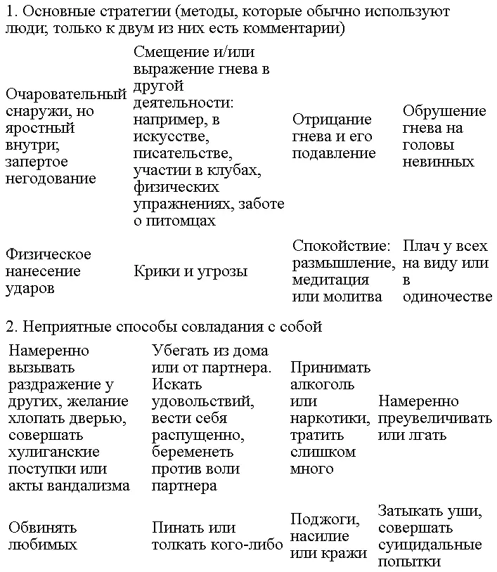 Упражнение 15 Это упражнение направлено на развитие вашего умения справляться - фото 21