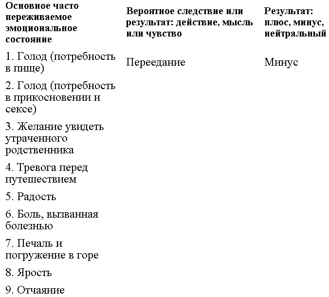 Наконец для примеров 24 в упражнении запишите возможные положительные - фото 23