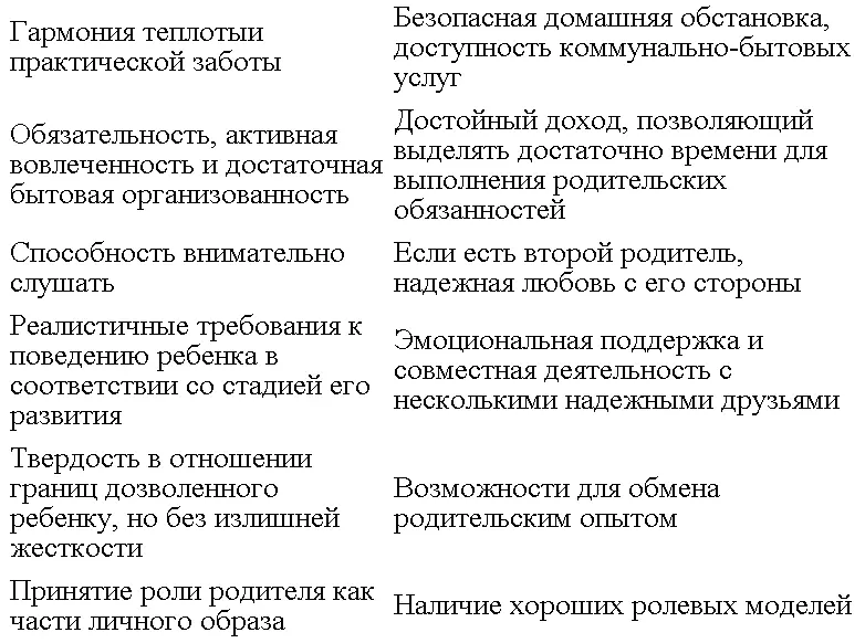 Упражнение 23 Это упражнение направлено на оценку удовлетворения ваших - фото 30