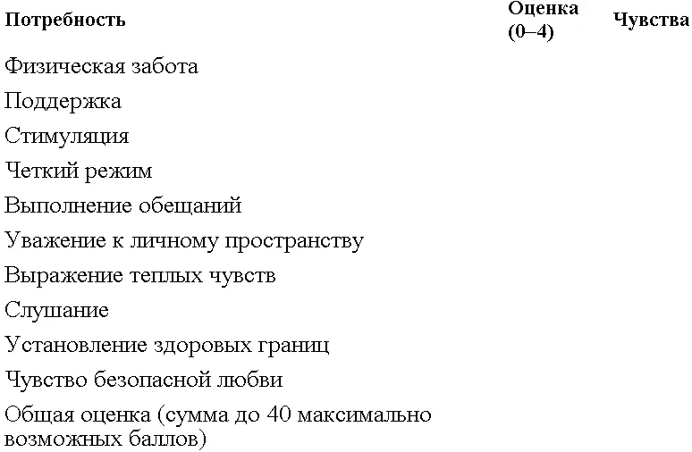 Сложите все оценки Минимальное количество баллов 0 максимальное 40 - фото 31