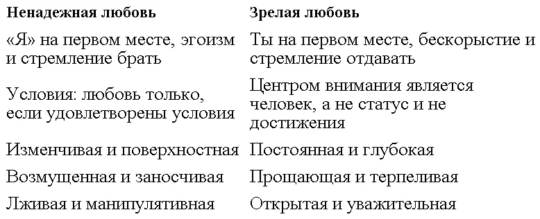 Можно еще многое сказать с философской и теологической точек зрения о любви и - фото 32