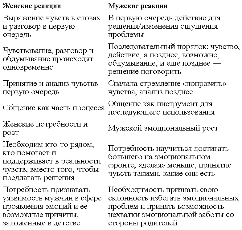 83 Открытие эмоциональных историй Для того чтобы мужчины и женщины улучшили - фото 33