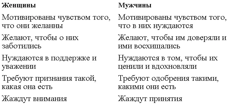 В этой главе предпринималась попытка избежать ненужной а порой даже - фото 34