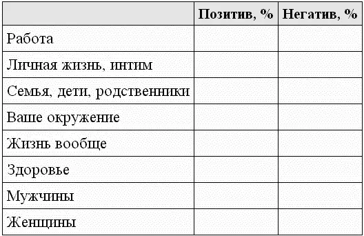 Очень важно каково соотношение позитива и негатива в ваших мыслях о людях - фото 40