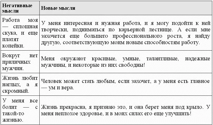 Каждый день осознанно прочувствованно медитативно представляйте в образе - фото 41