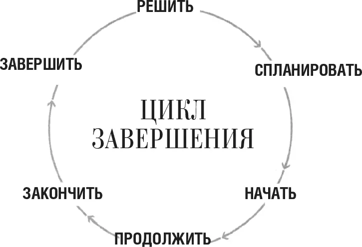 Случалось ли вам в жизни оставлять незавершенными какието свои проекты или - фото 14