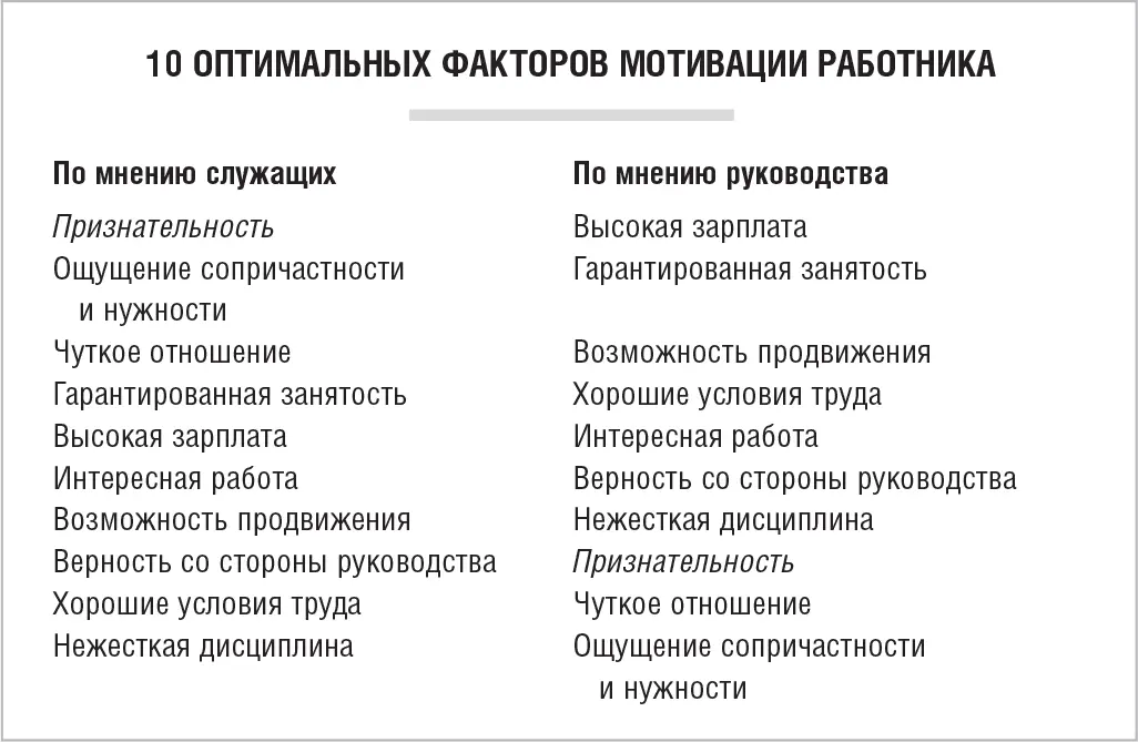 Вот например каждый год консалтинговая фирма проводит опрос среди служащих - фото 20
