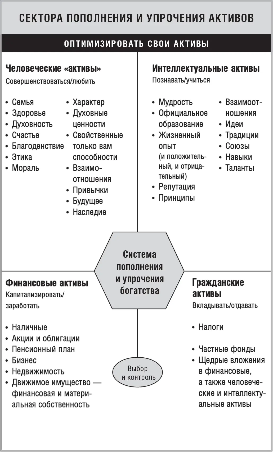 Богатство многогранно Ли Брауэр разработчик программы Empowered Wealth и член - фото 22