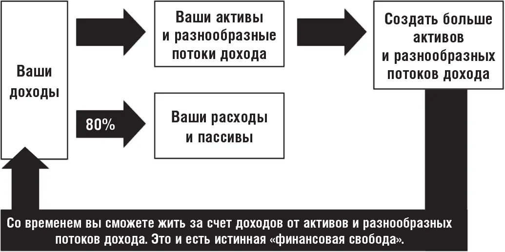 Когда яйца в вашей корзине начинают увеличиваться в размерах Ваш счет - фото 25