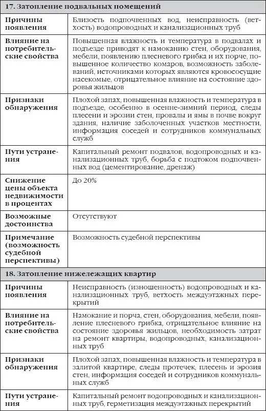Сделки с недвижимостью Как правильно выбрать агента агентство и провести сделку на рынке недвижимости - фото 11