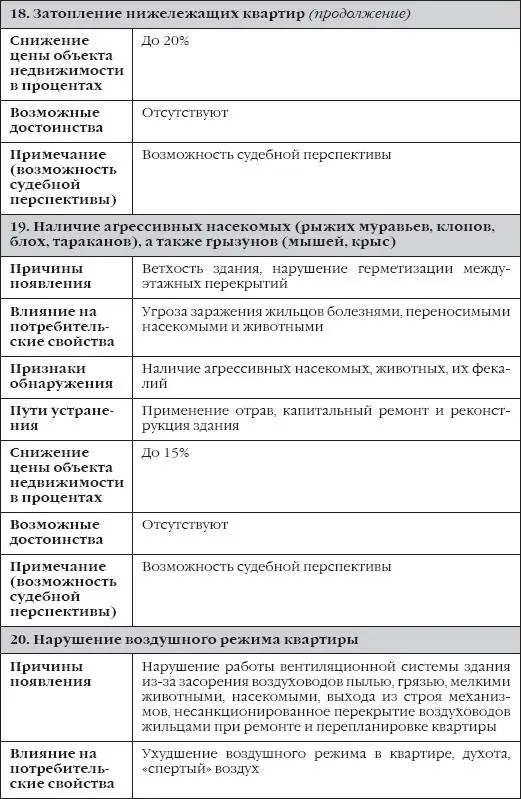 Таблица 2 - фото 12