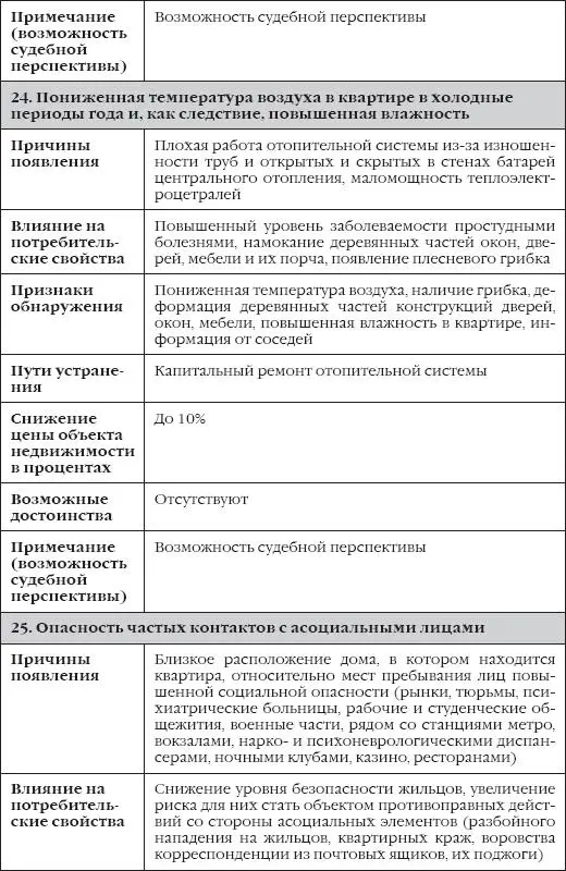 Таблица 2 Недостатки неустранимые явные - фото 15