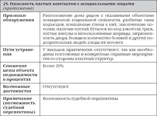 Таблица 2 Недостатки неустранимые явные - фото 16